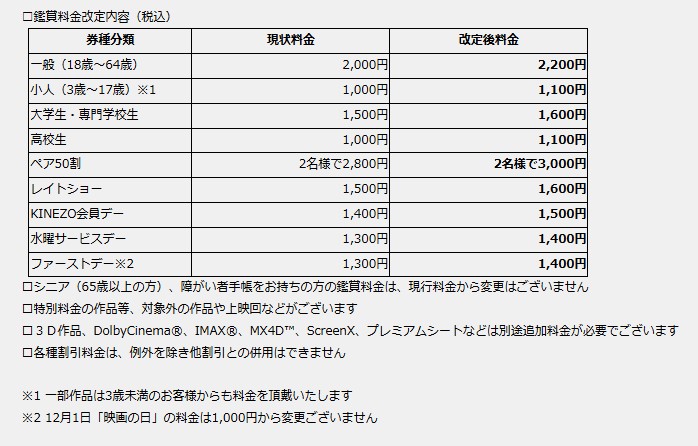 2025年9月1日（月）上映分より下記料金になります。