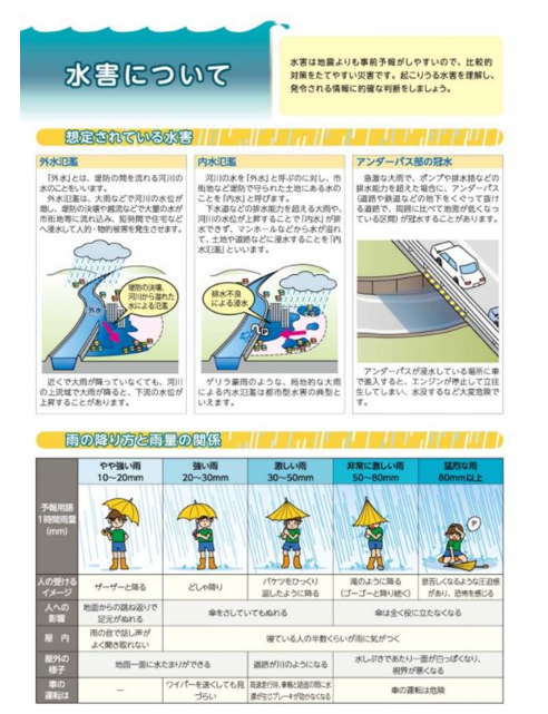 大雨に注意してください！