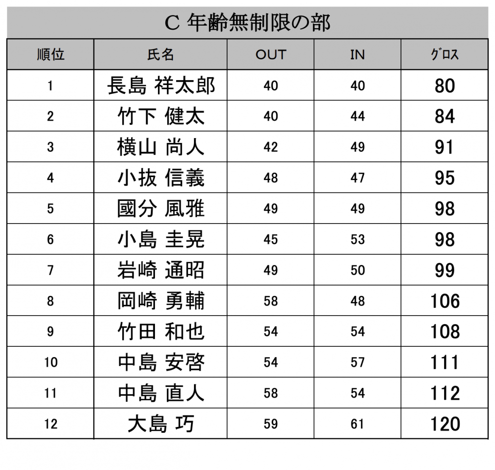 成績表（年齢無制限の部）